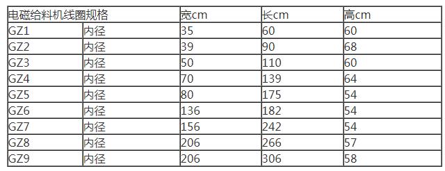 電磁粉色视频APP成人片線圈參數